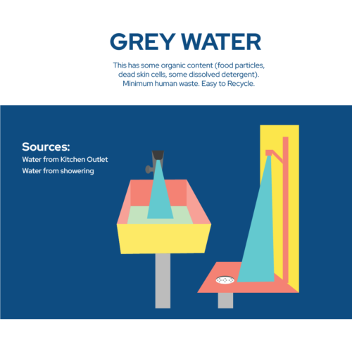 Grey-water