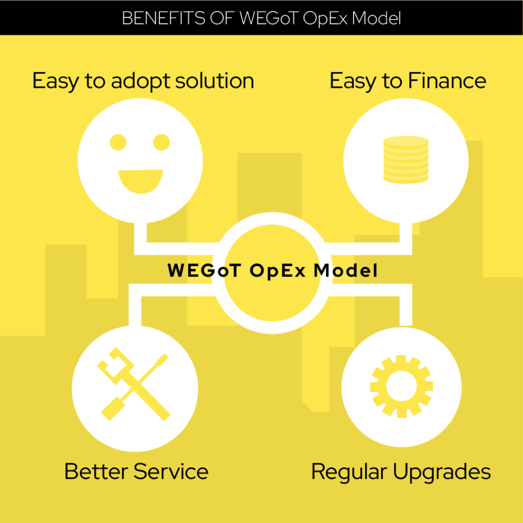 opex-model-water-management13