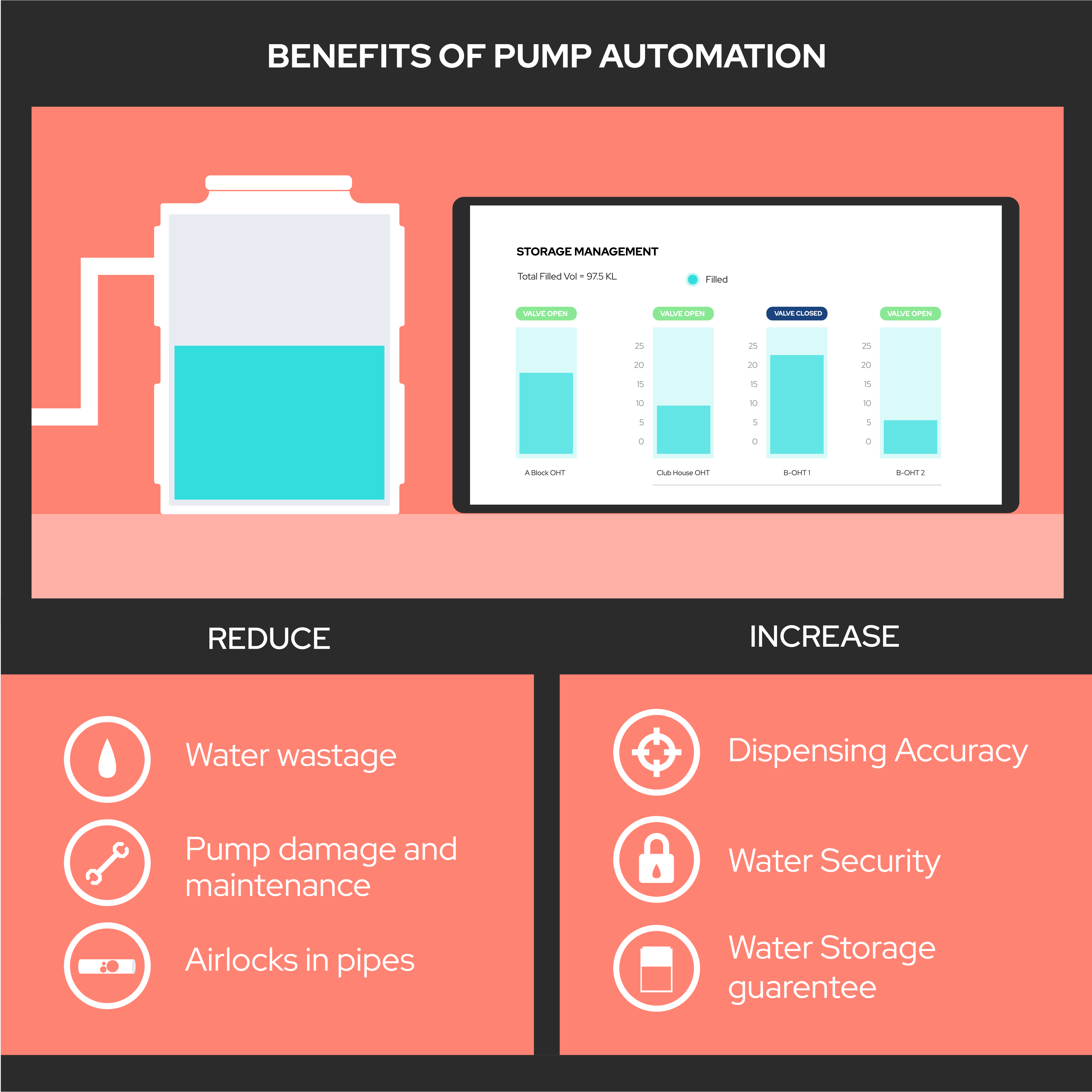PUMP-Automation-Blog-03